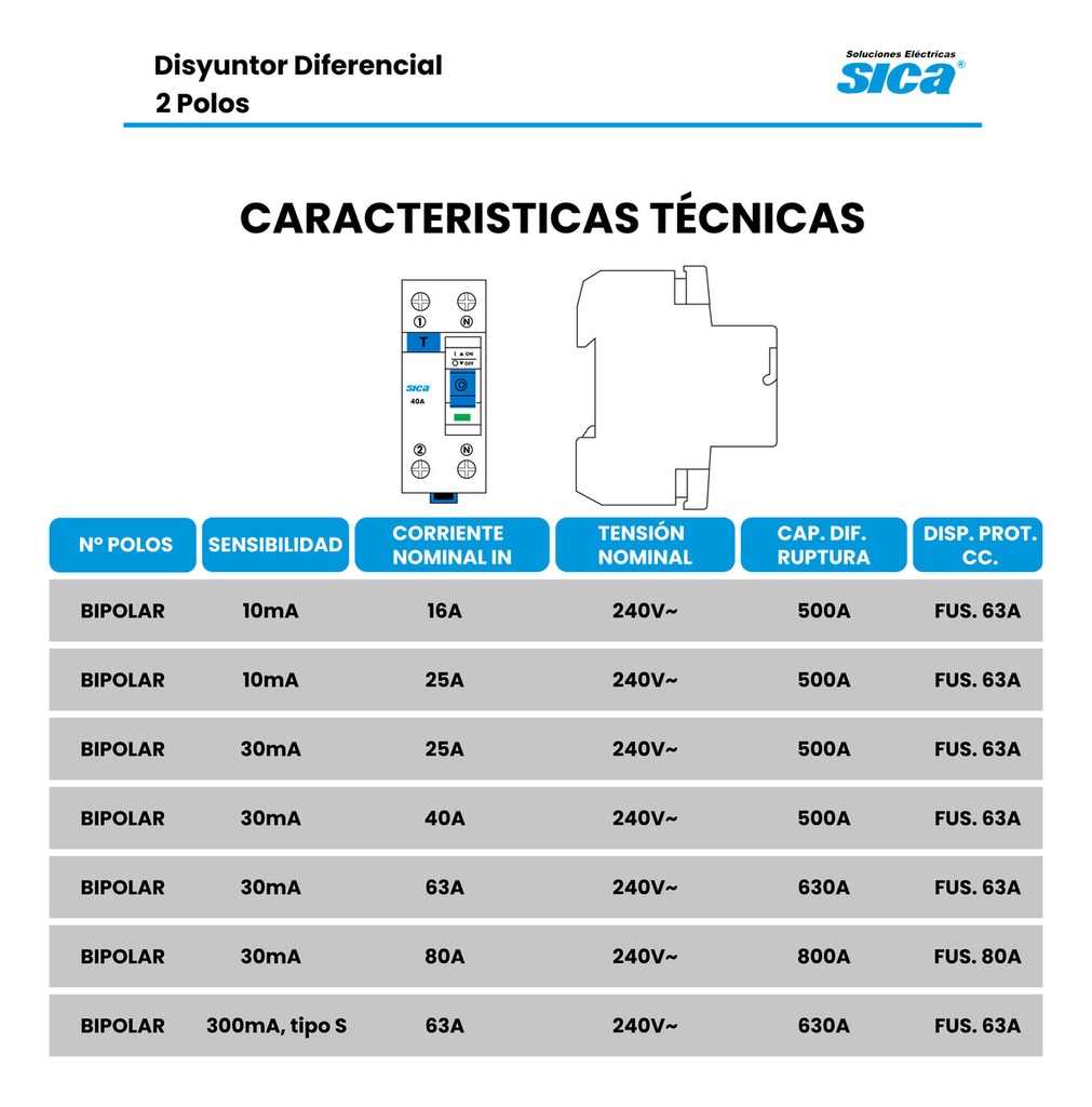 DISYUNTOR 2X40A 30MA 230V SICA - 785640