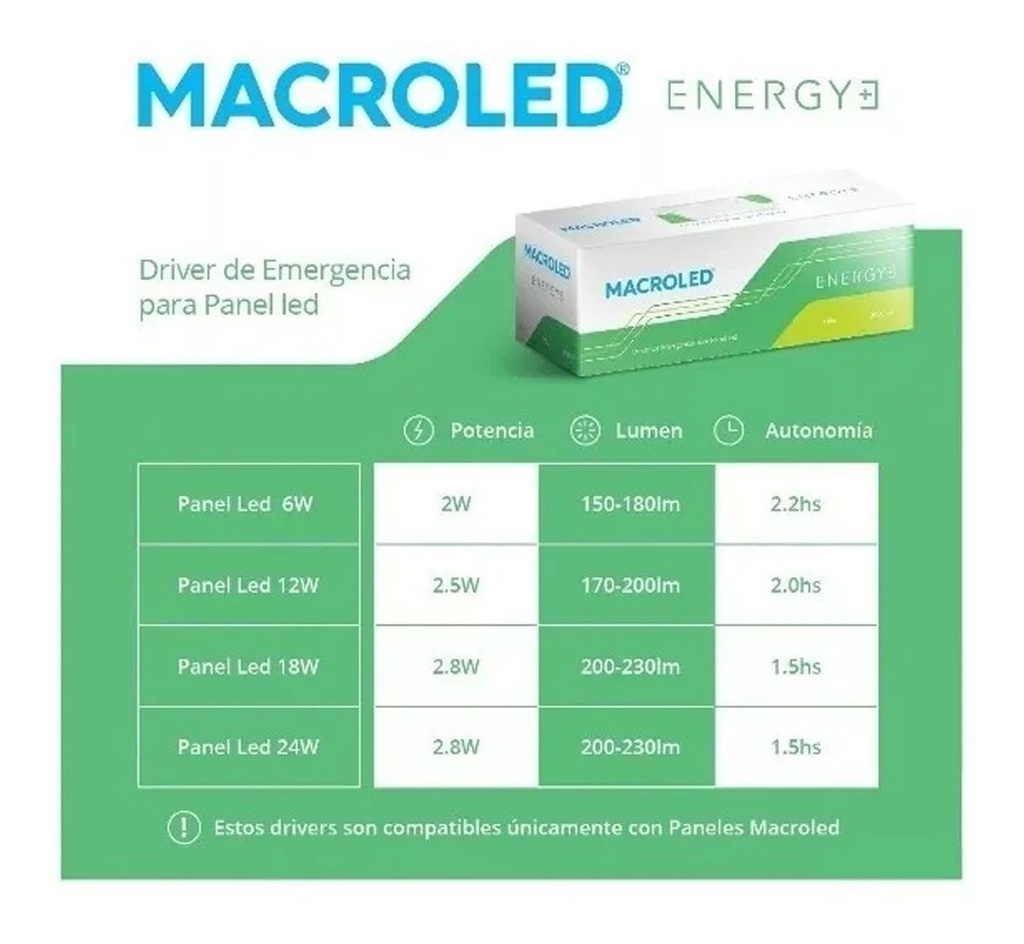 DRIVER KIT EMERGENCIA P/PANELES 6W/12W/18W/24W MACROLED - PEC6-24DRB
