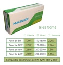 DRIVER KIT EMERGENCIA P/PANELES 6W/12W/18W/24W MACROLED - PEC6-24DRB