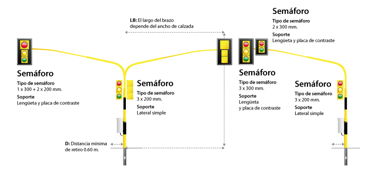 SEMAFORO MULTILED 1X300MM + 2X200MM COMPLETO TACUAR